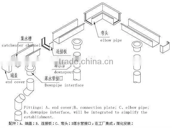 FRP/GRP rainwater gutter outside