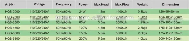 Electric submersible pond pump