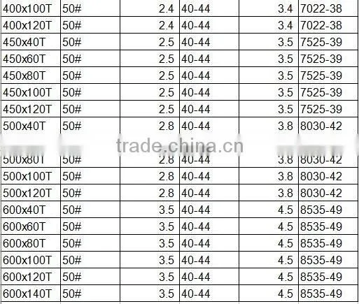 TCT Saw Blade for cutting laminated panels