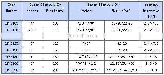 good performance diamond saw blade with turbo blades