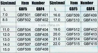 Measure and Gauge b--Powder Metallurgy products (1482)