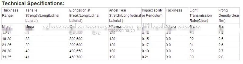 Best Price Shrink Wrap Polyethylene PE Carton Wrap Stretch Film