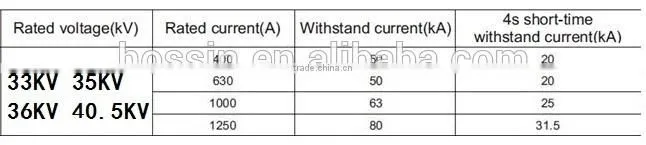 High Voltage Disconnect Switch GW14-40.5KV GW14 GW10