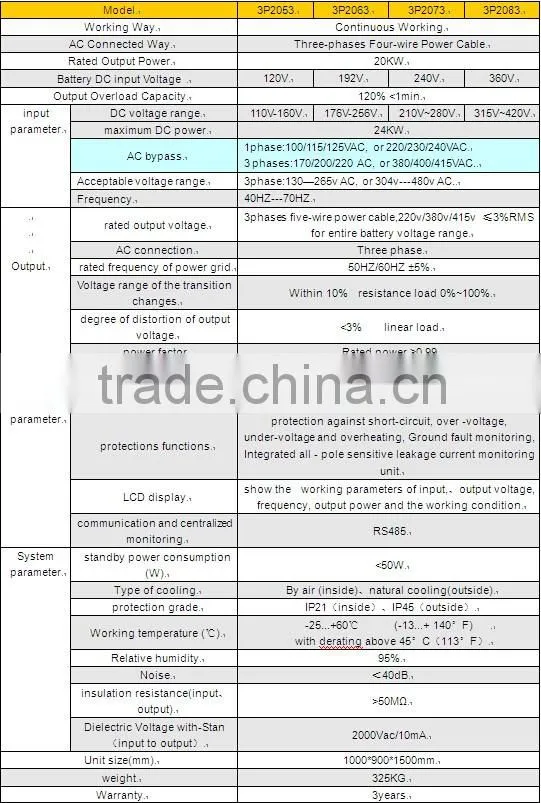 20KW/120VDC three phases off grid solar Inverter