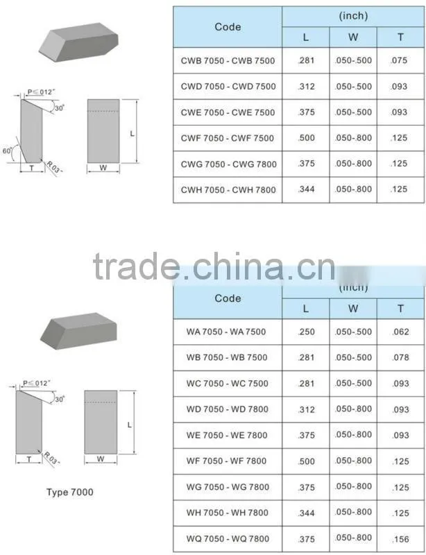 Chinese manufacture and supply carbide saw tips