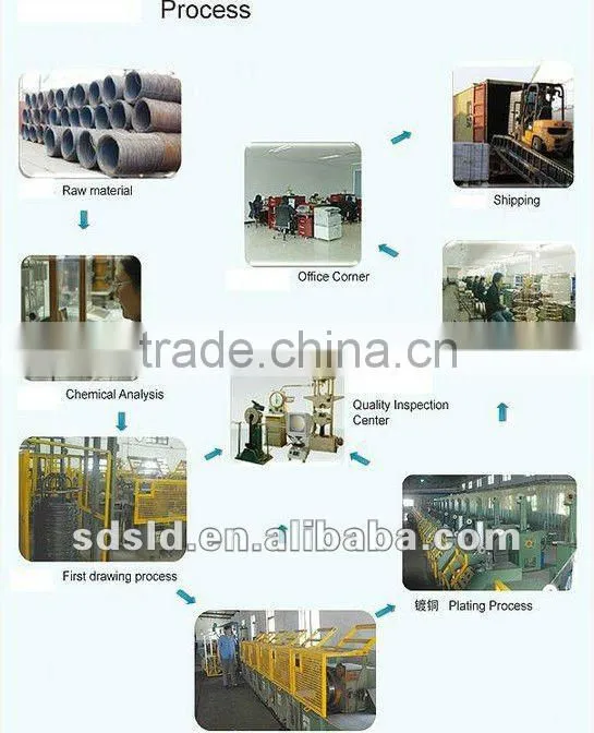 SG2/ER70S-6/G46 4M G3Si1 Copper coated welding wire