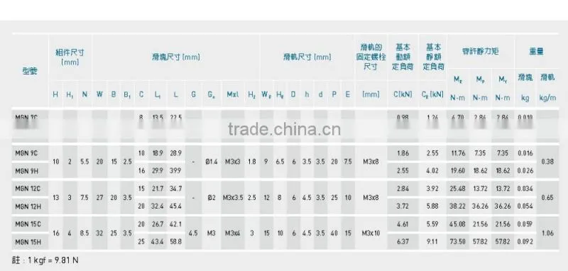 Linear bearings block housing bush bearings EGH EGW HGW MGN