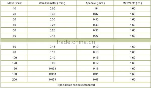 100 mesh 150 mesh 99.95% pure tungsten wire mesh (free sample)