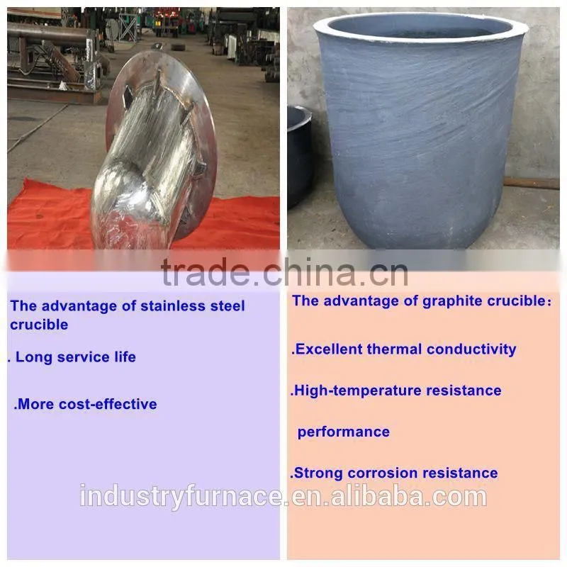 The most popular melting furnace in China lead melting furnace