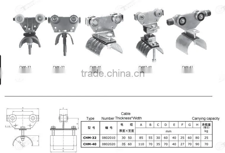 good reputation cable trolley contactor rail for lifting equipment