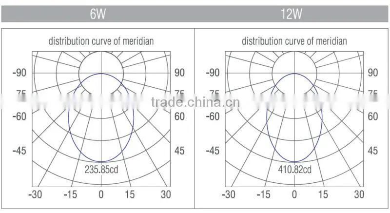 Led Lux Down Light Panel Ceiling Light Led