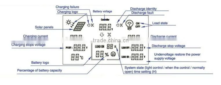 YM10 PWM solar charge controller LCD DisplayTemperature Compensate PWM Solar Panel Charge Controller