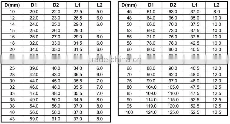 Type 2100L1K Shaft Seal for Pump
