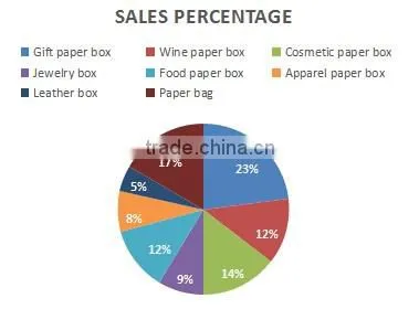 Custom high quality round tube wine gift box