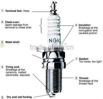 OEM spark plug/industrial ,automobile,motorcycle and small engine spark plug