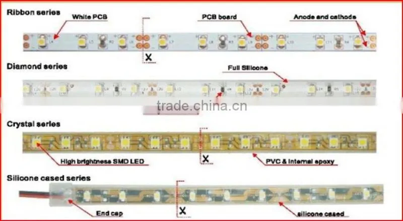 SMD 5050 LED flexible strip