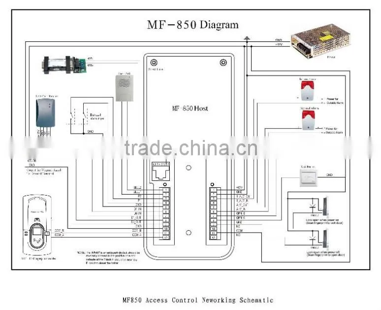 MF850 Color screen RFID & Fingerprint door access