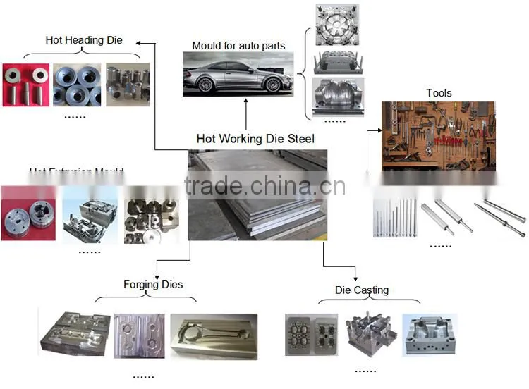 steel sheets 718 plastic tool steel