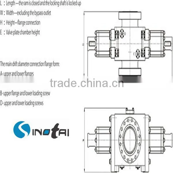 S-Shaped mannual Ram BOP API16A