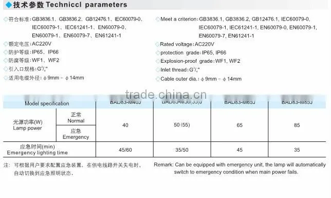 aluminum alloy water proof explosion-proof energy saving electrodeless lamp