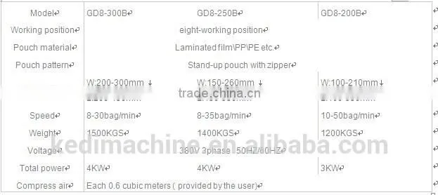 Rotary packaging machine(stand-up & zip pouch) for nuts(GD8-200B)