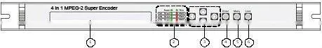 Encoder 4 in 1,mpeg2 encoder, video encoder,encoder and multiplexer, mpeg4 encoder and gigital broadcasting