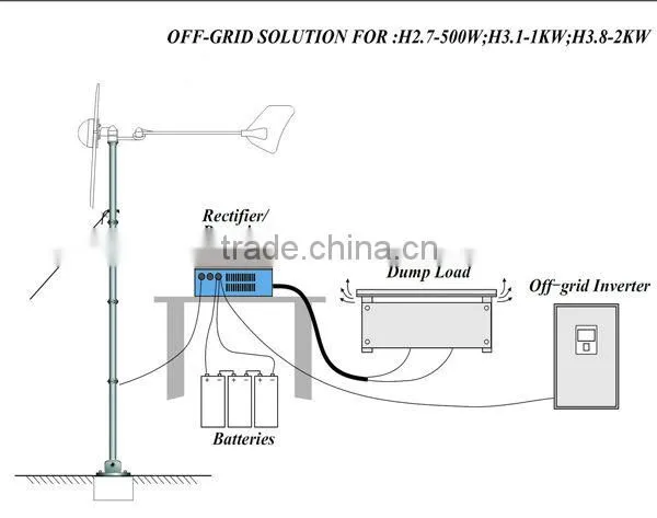 High efficiency and cheap wind turbine standard 1KW windgenerator