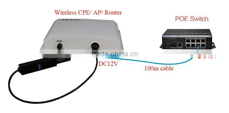 Waterproof IEEE802.3af 12W Ethernet POE Splitter Cable Input 48V To 12V Output
