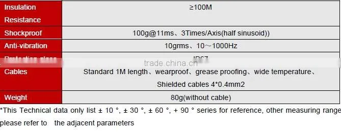 SCA126T Cheap CAN-based Slope Sensor , Dual-axis Inclinometer CAN2.0B Builted In ADI High Precision Temperature Senosor