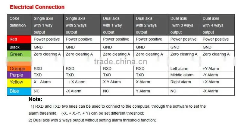 Wholesales & Retails HCA131A High Performance Dual axes Tilt Sensor Switch Led Light With Tilt Switch From Shenzhen Factory