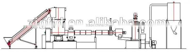 Plastic recycling granulator machinery