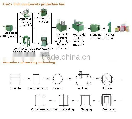 Can making machine