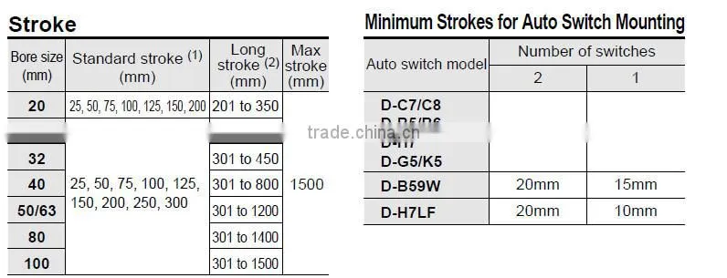 CG1 Series Double Acting Pneumatic Mini Cylinder-SMC Type Cylinder