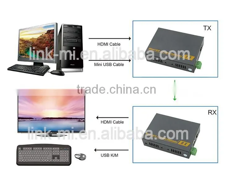 LINK-MI LM-HT201HKM 100m 4K 3D HDBaseT HDMI KVM Extender With USB