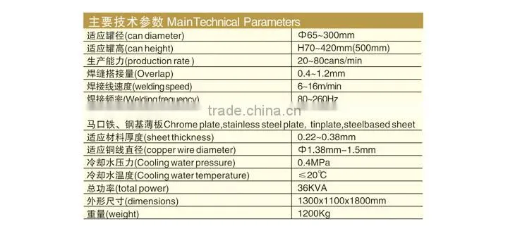 can making equipment for rolling welding