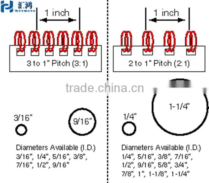 Factory Price ! Double wiro , double loop binding wire, plastic binding ring