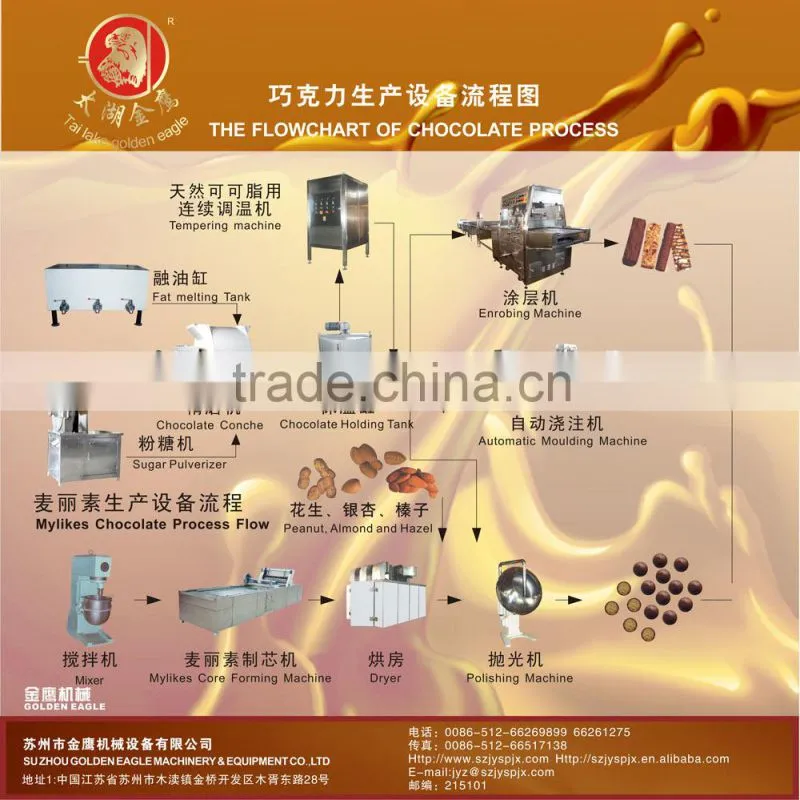 SJP600 high quality chocolate enrobing production line