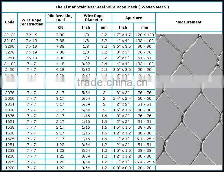 Anping aviary mesh for animal protection