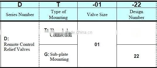 Yuken Series Hydraulic Valves Remote Control Relief Valves DT/DG-01-22 25MPa
