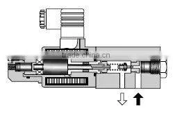 YUKEN pressure relief valveEDG-01 Series