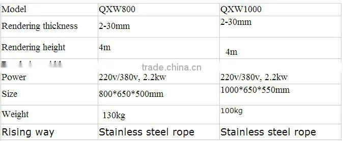 New technology Miniature automation wall rendering machine