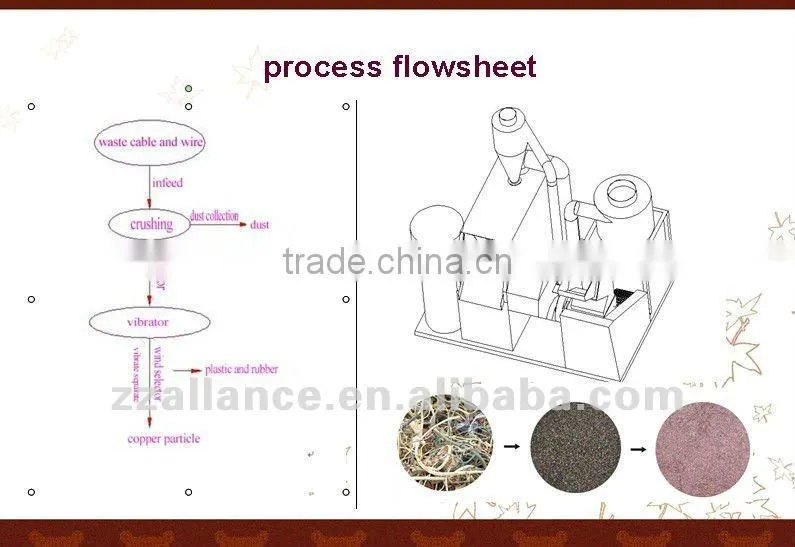 J8 E-waste copper recycling equipment