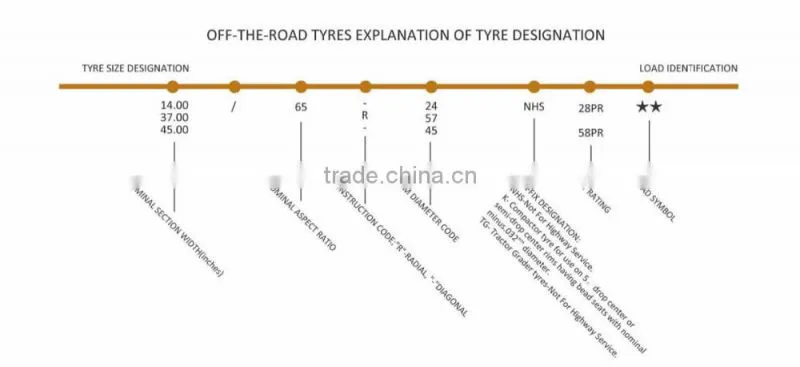 BACKHOE TIRES 19.5L24