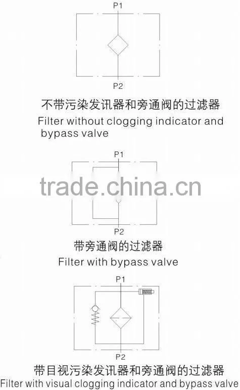 HYDAC DFB...MA/DFB...QE High Pressure Filter Replacement/High Strength Carbon Steel Skeleton Filter Element