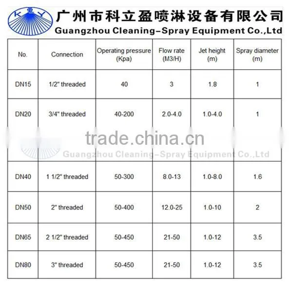 Low pressure copper water jet fountain nozzles