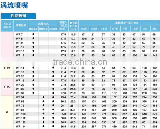 Desulphurization silicon carbide vortex spray nozzle