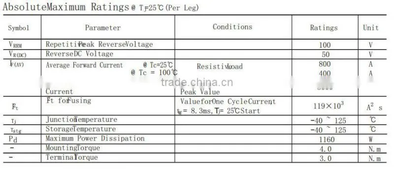 MBRP High voltage schottky diode