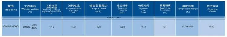 QM1-2-400C Sensor Type Stroke Limiter