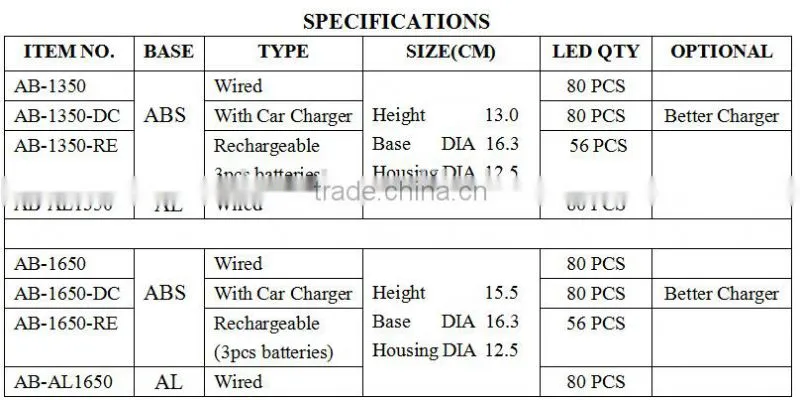 AB-AL1350 LED Beacon