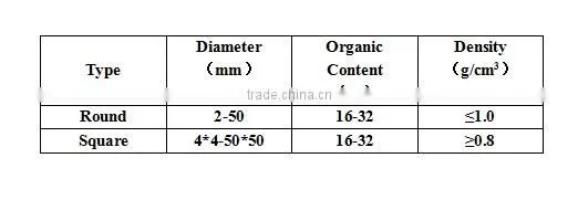 High Temperature Basalt Fiber Braided Rope/ String/ Cord